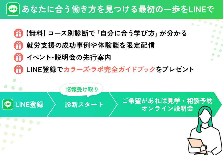 バナー: あなたに合う働き方を見つける
            最初の一歩をLINEで　ポイント1、【無料】コース別診断で「自分に合う学び方」が分かる。ポイント2、就労支援の成功事例や体験談を限定配信。ポイント3、LINEでお問い合わせ・見学予約OK！ ポイント4、イベント・説明会の先行案内