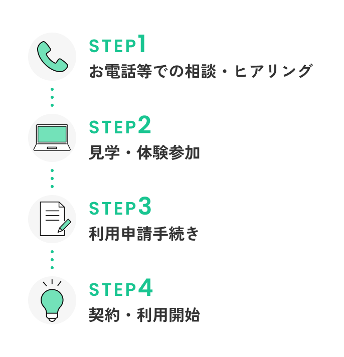 STEP1お電話等での相談・ヒアリング、STEP2見学・体験参加、STEP３利用申請手続き、STEP4契約・利用開始